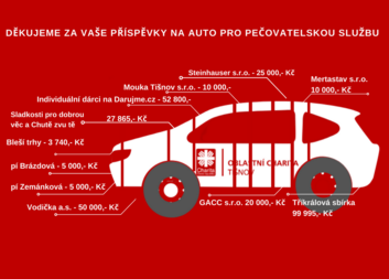 Nové auto Pečovatelské služby bude rozvážet obědy seniorům a zdravotně hendikepovaným